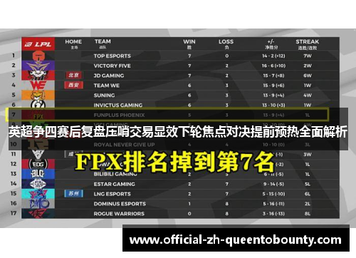 英超争四赛后复盘压哨交易显效下轮焦点对决提前预热全面解析