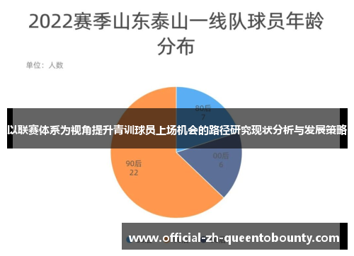 以联赛体系为视角提升青训球员上场机会的路径研究现状分析与发展策略 以联赛体系为视角提升青训球员上场机会的路径研究现状分析与发展策略