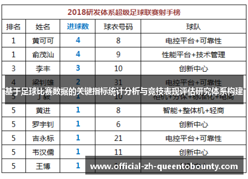 基于足球比赛数据的关键指标统计分析与竞技表现评估研究体系构建