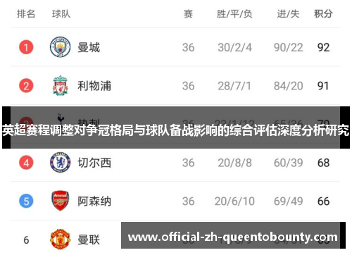 英超赛程调整对争冠格局与球队备战影响的综合评估深度分析研究