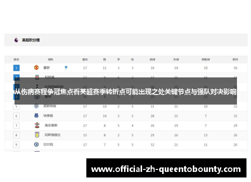 从伤病赛程争冠焦点看英超赛季转折点可能出现之处关键节点与强队对决影响