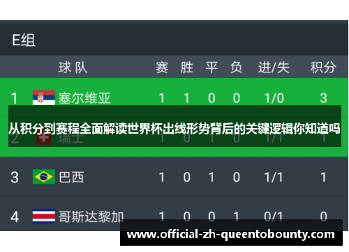 从积分到赛程全面解读世界杯出线形势背后的关键逻辑你知道吗