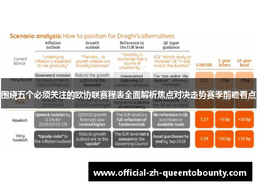 围绕五个必须关注的欧协联赛程表全面解析焦点对决走势赛季前瞻看点